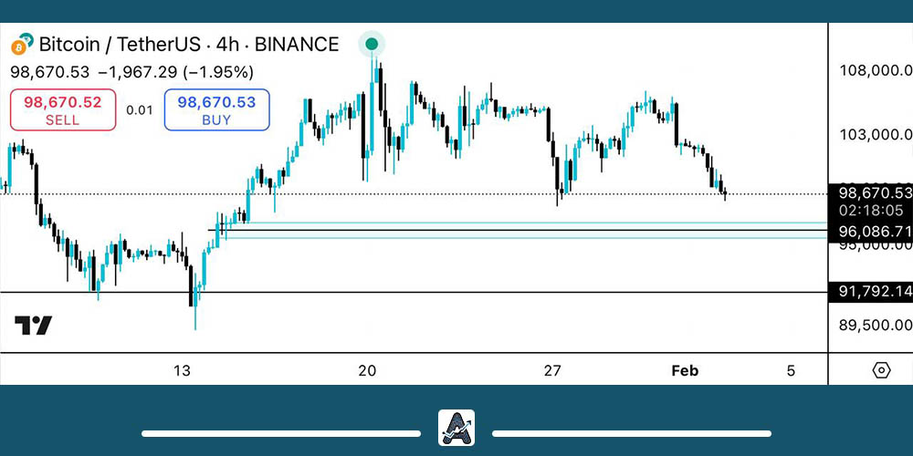 تحلیل بیت کوین امروز