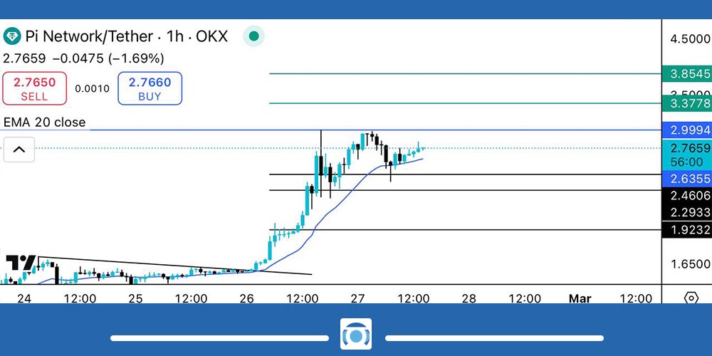 تحلیل تکنیکال ارز PI