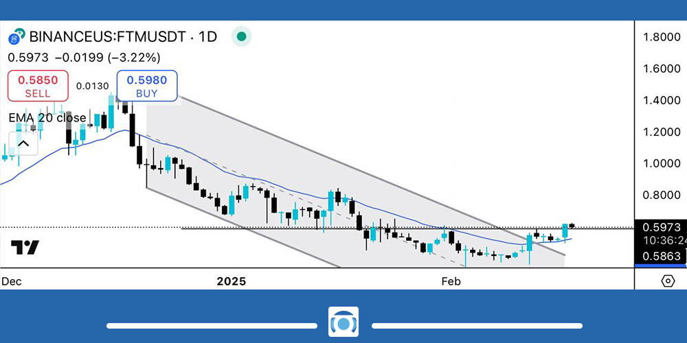 تحلیل تکنیکال ارز سونیک امروز