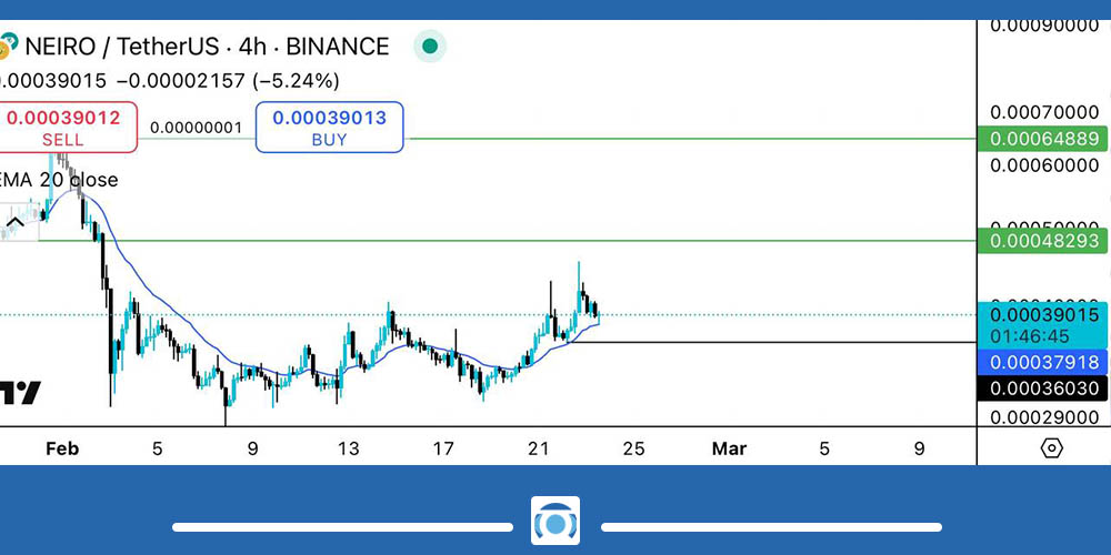 تحلیل تکنیکال میم کوین نیرو