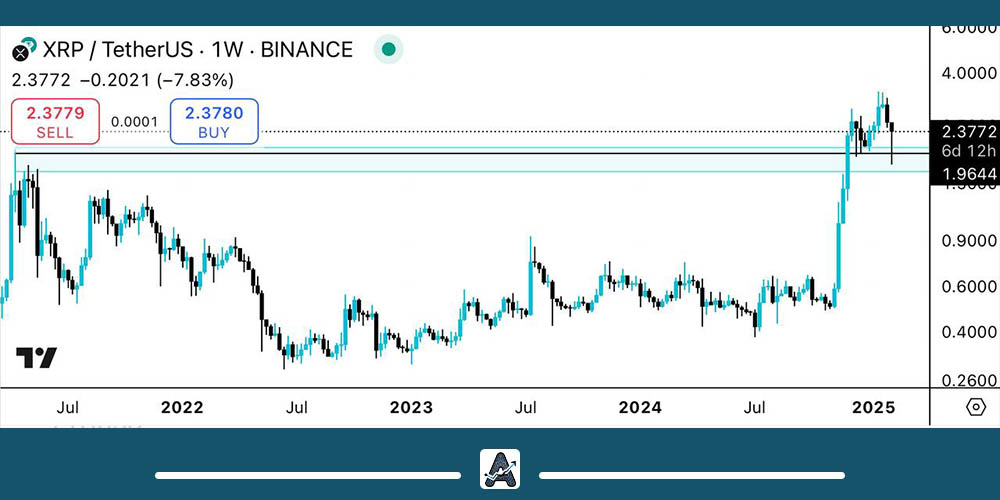تحلیل ریپل امروز 15 بهمن