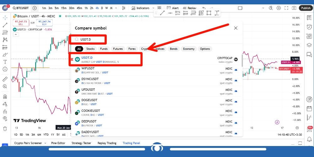 دامیننس تتر تریدینگ ویو