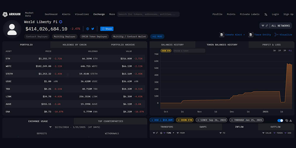 ذخیره اتریوم توسط ورلد لیبرتی ترامپ