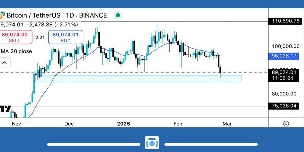 علت ریزش بیت کوین