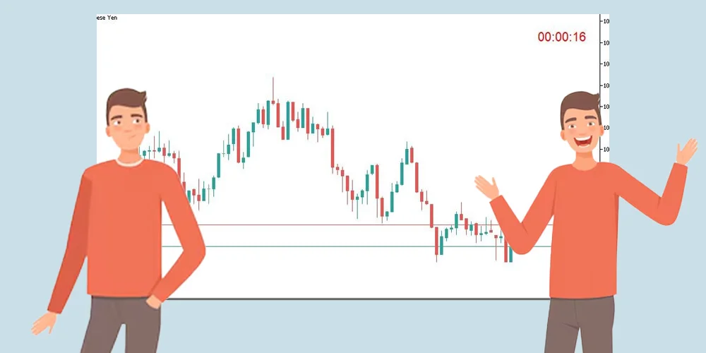 مزایا و معایب اندیکاتور کندل تایم