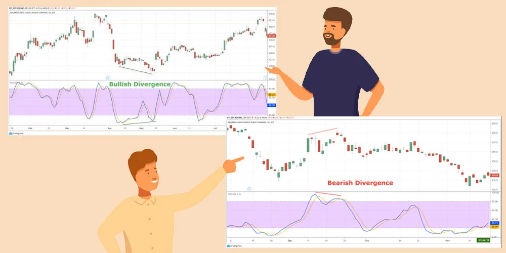 واگرایی در استوکاستیک