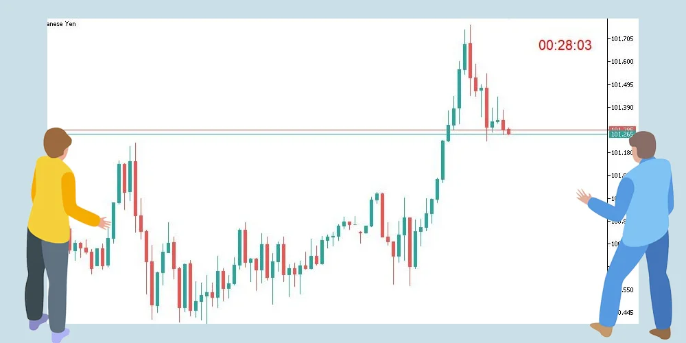 کاربرد اندیکاتور کندل تایم