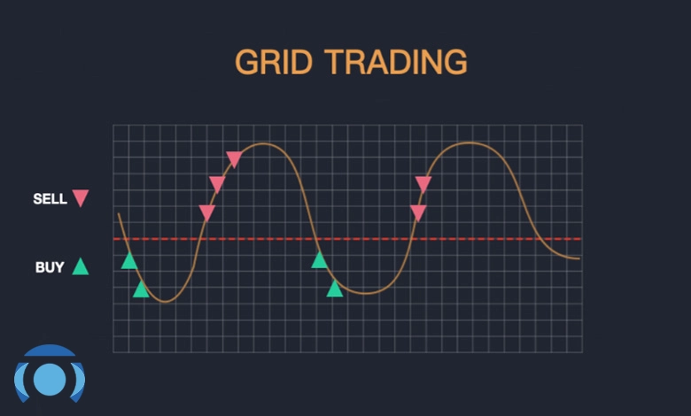 گرید ترید چیست
