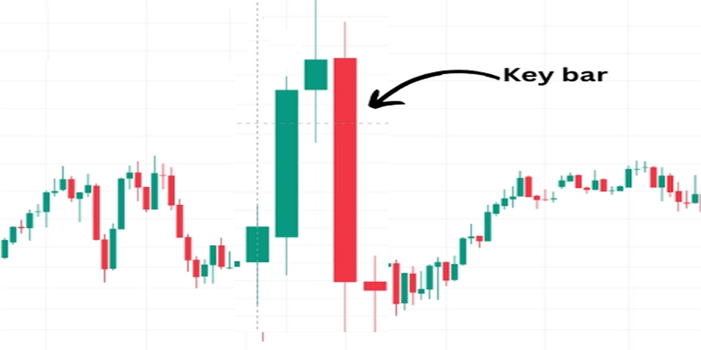 شکلل ظاهری کی بار