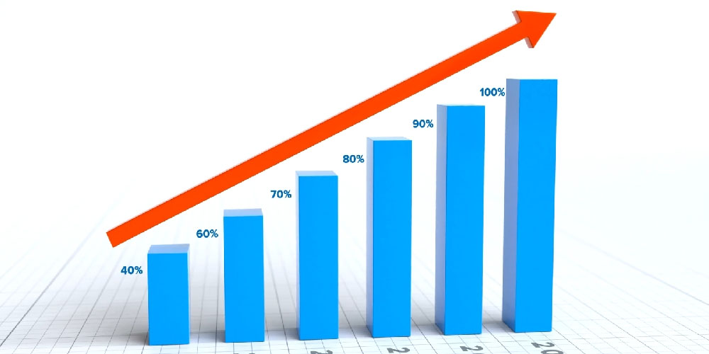 تاثیرات بهترین اندیکاتور فیوچرز