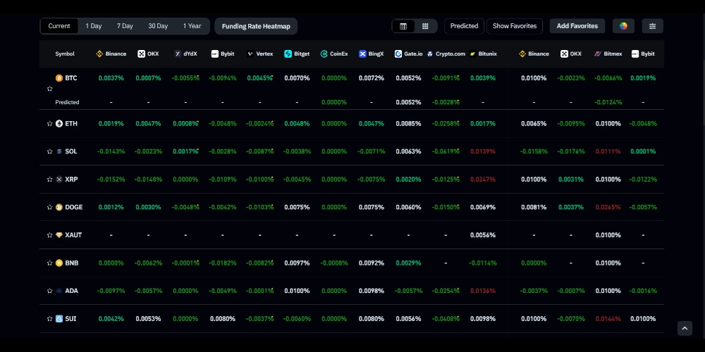 دادههالی نرخ تامین مالی در Funding Rate