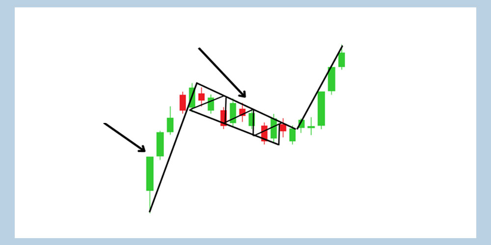 اجزا الگوی پرچم