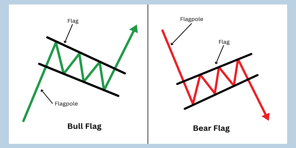 انواع الگو پرچم؛ صعودی و نزولی
