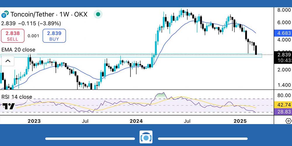 تحلیل تکنیکال تون کوین امروز 19 اسفند