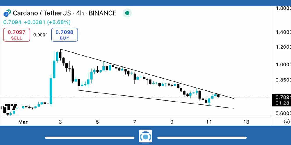 تحلیل تکنیکال کاردانو
