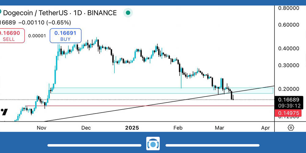 تحلیل دوج کوین امروز 20 اسفند