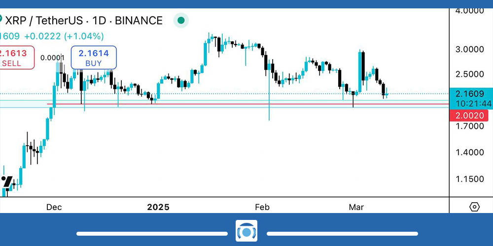تحلیل ریپل امروز 20 اسفند