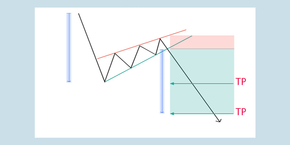 حد سود در الگو نزولیر
