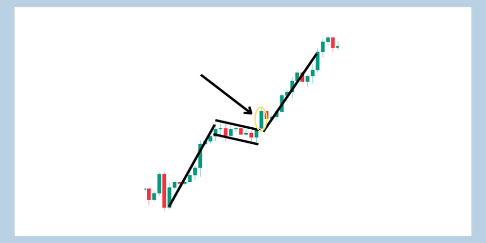 نقطه شکست در الگوی پرچم صعودی