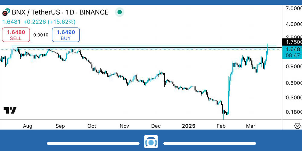 نمودار ارز BNX