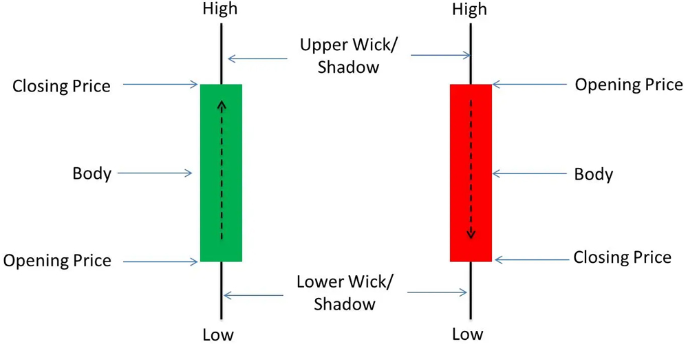 اجزا کندل استیک چیست