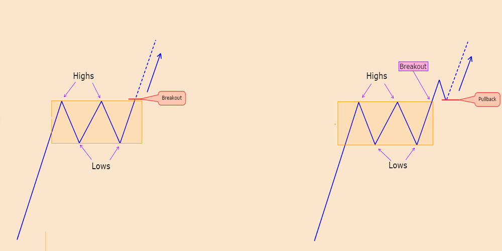 ارتباط پولبک و بریک اوت