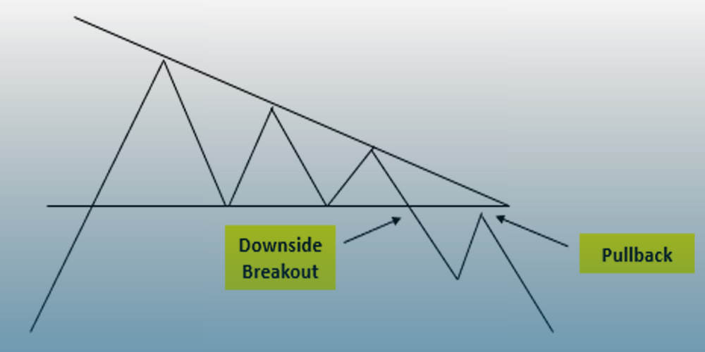 استراتژی پولبک