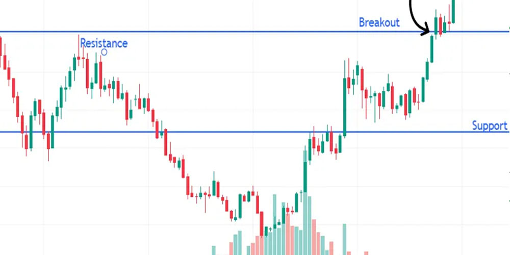 اشنایی با مفهوم بریک اوت