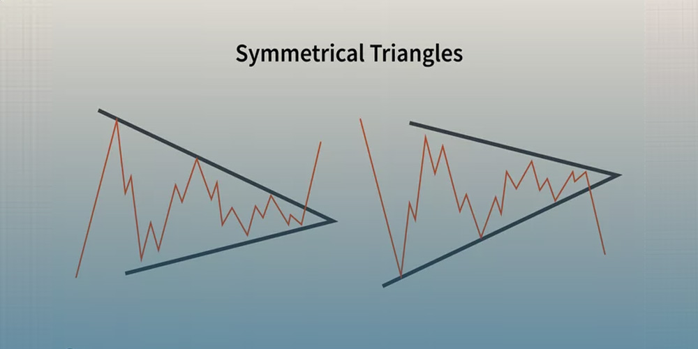 الگوی مثلث متقارن