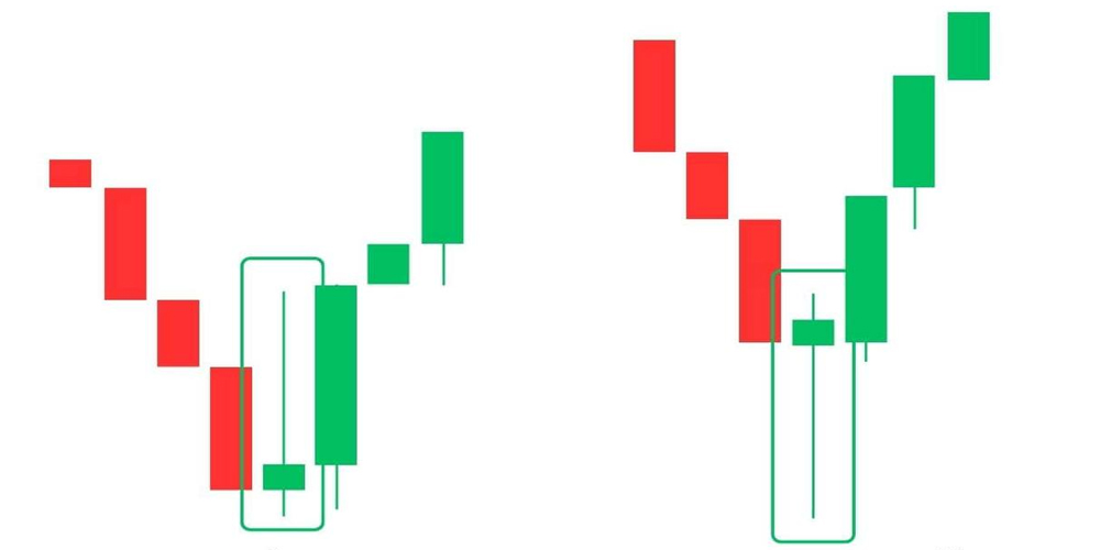 الگوی چکش و چکش وارونه
