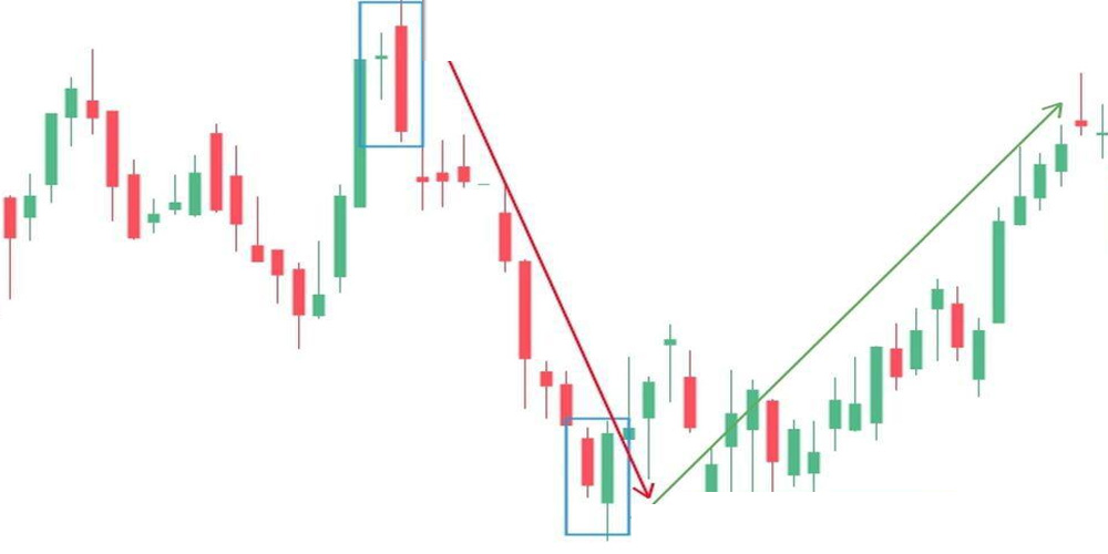 الگوی کندل پوششی