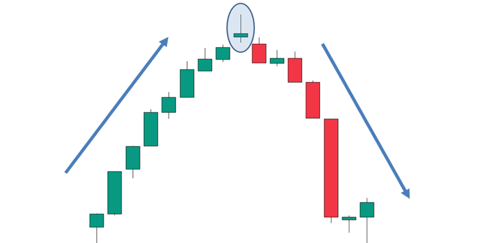 الگو کندل استیک ستاره دنبالهدار