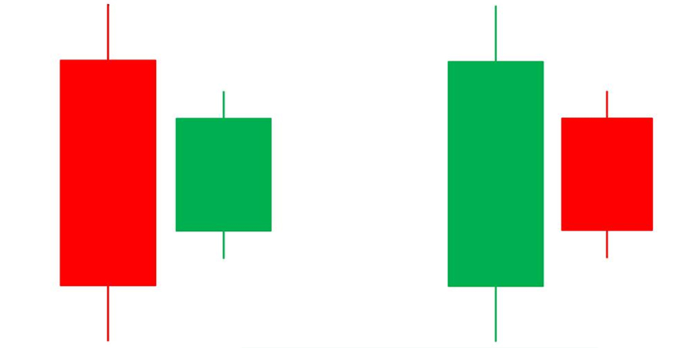 الگو کندل استیک Harami