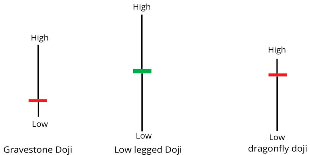 انواع الگوی دوجی