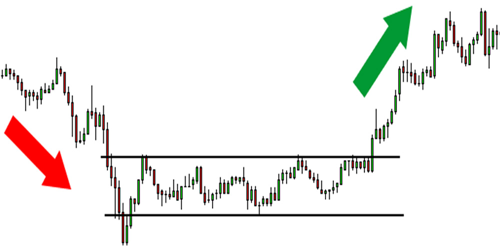 بریک اوت برگشتی