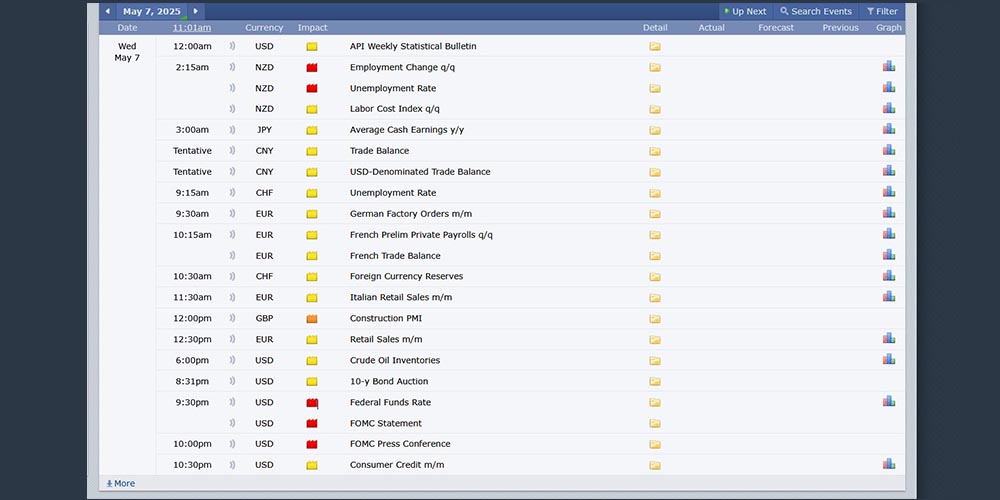 تقویم اقتصادی برای ترید
