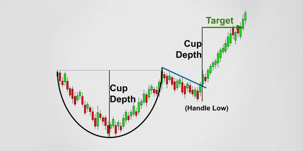 الگوی فنجان و دسته در سویینگ ترید