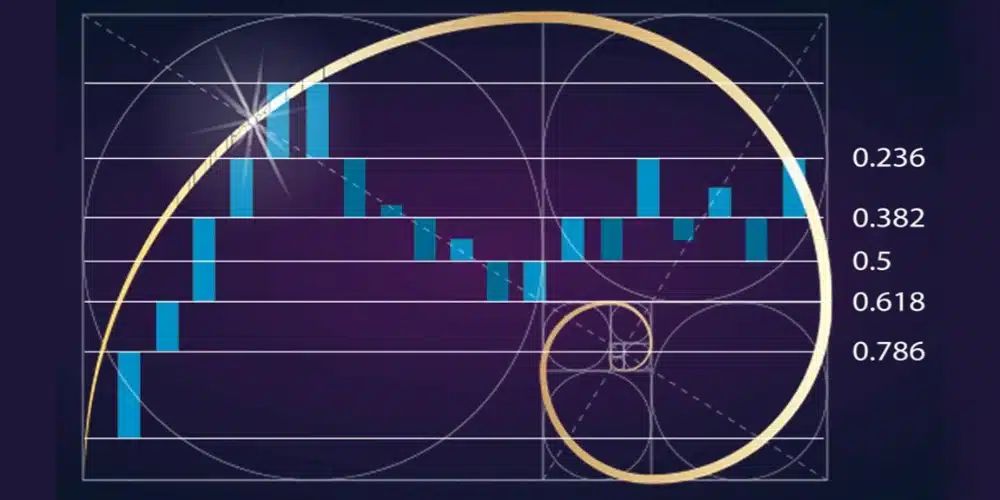 فیبوناچی در استراتژی سویینگ ترید