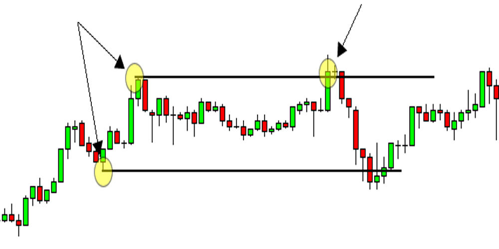 فیک بریک اوت