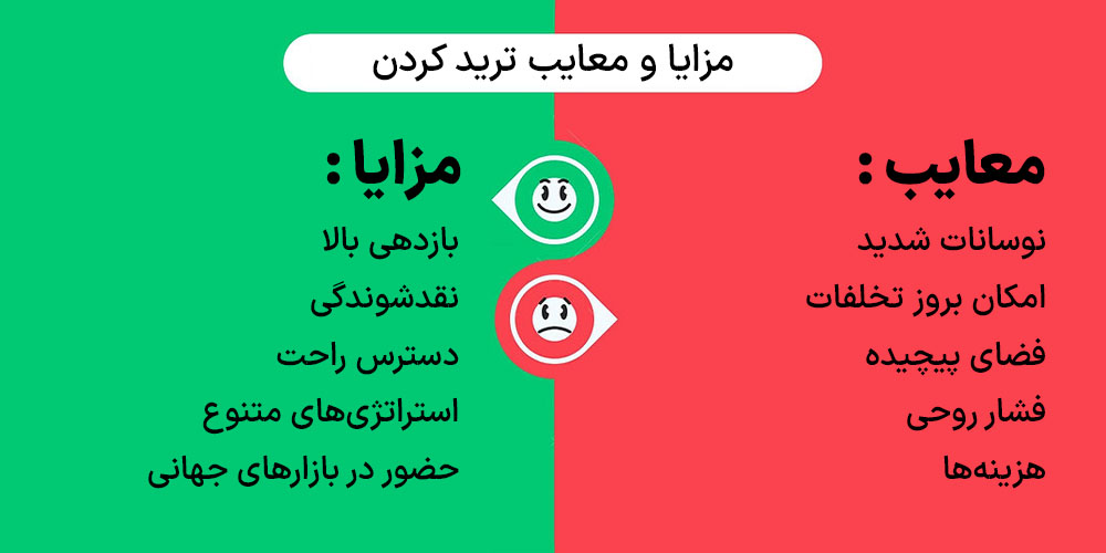مزایا و معایب تریدینگ