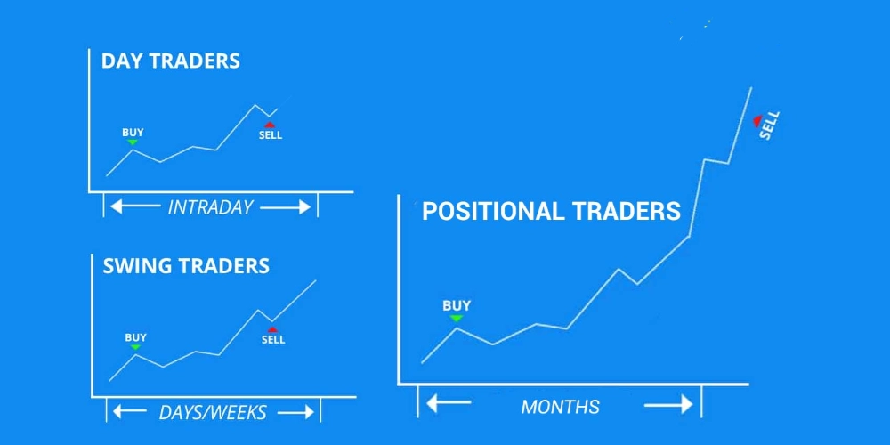 مقایسه پوزیشن تریدینگ با سایر استراتژیها