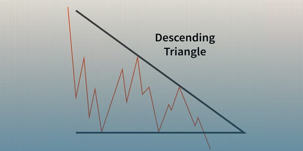نوع نزولی الگو مثلث در تحلیل تکنیکال