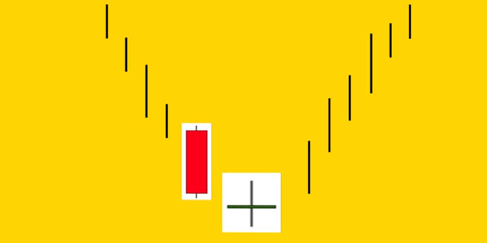 پوزیشن خرید