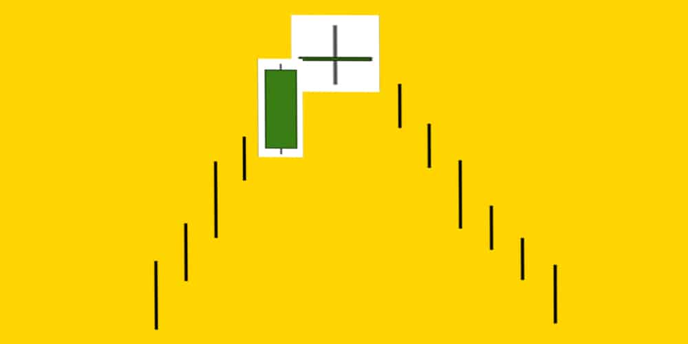 پوزیشن فروش