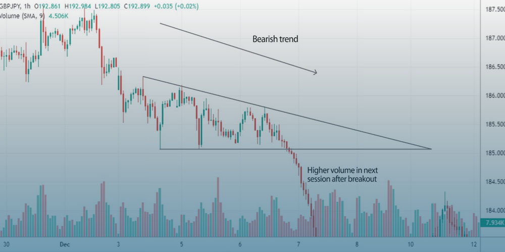 پیدا کردن الگو در نمودار