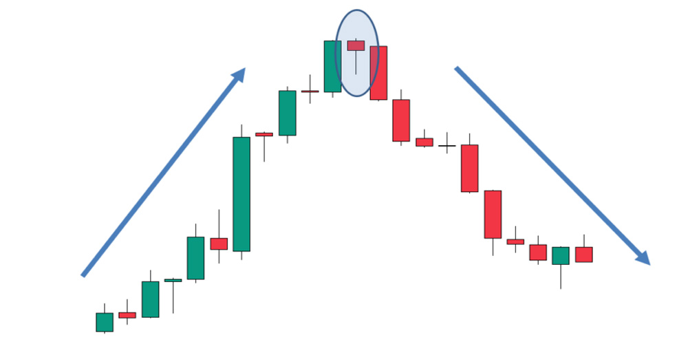 کندل مرد دارآویز