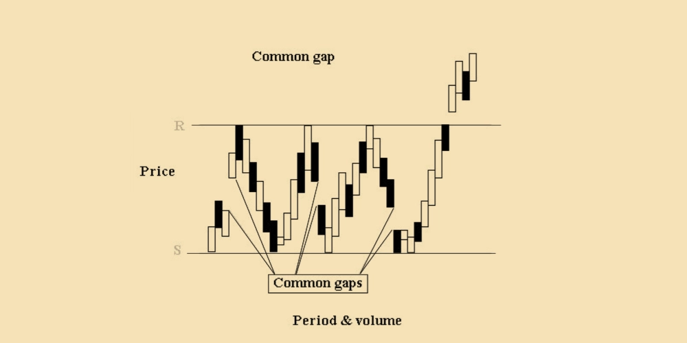 گپ قیمتی Common
