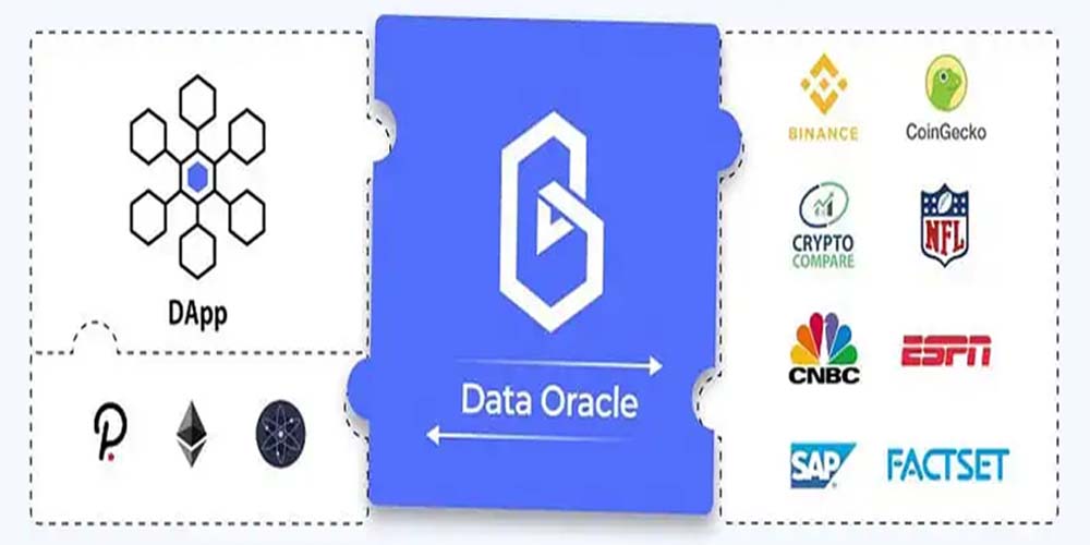 Band protocol از معروف‌ترین اوراکل در بلاکچین