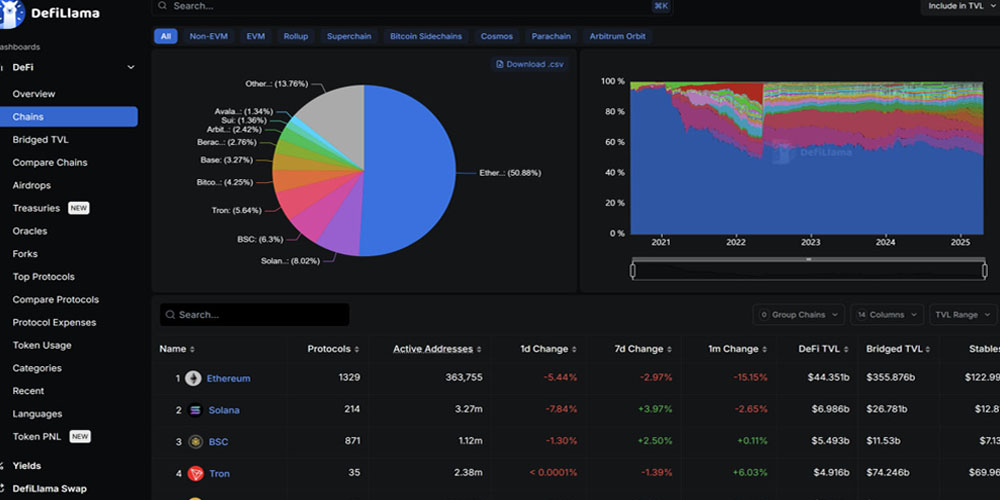 نحوه بررسی ارزش کل قفل شده
