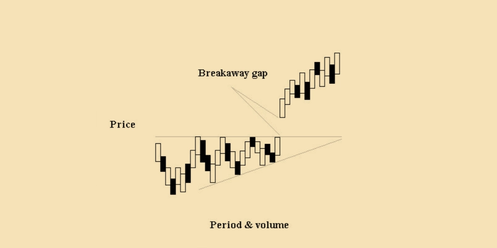 گپ قیمتی Breakaway